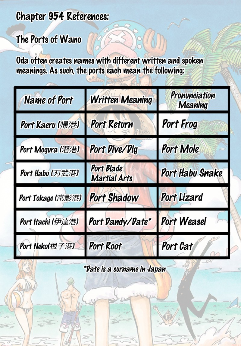 One Piece Manga Chapter 954 page 13 - Like Giving Wings to a Dragon