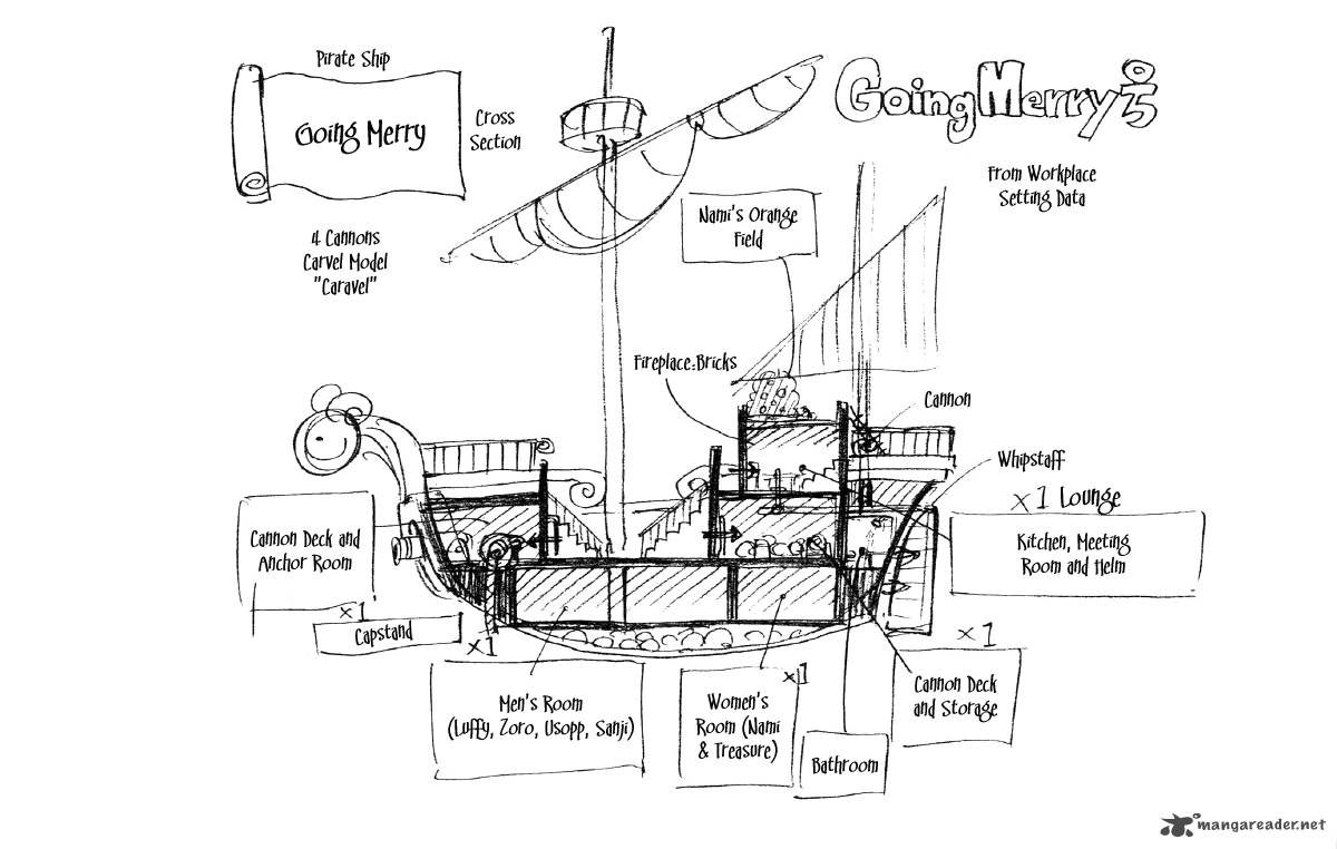 One Piece Manga Chapter 99 page 19 - Luffy Died